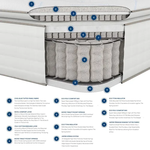 Climate Cool Pillow Top Mattress - Size Single - Aspire Furniture - Modalova